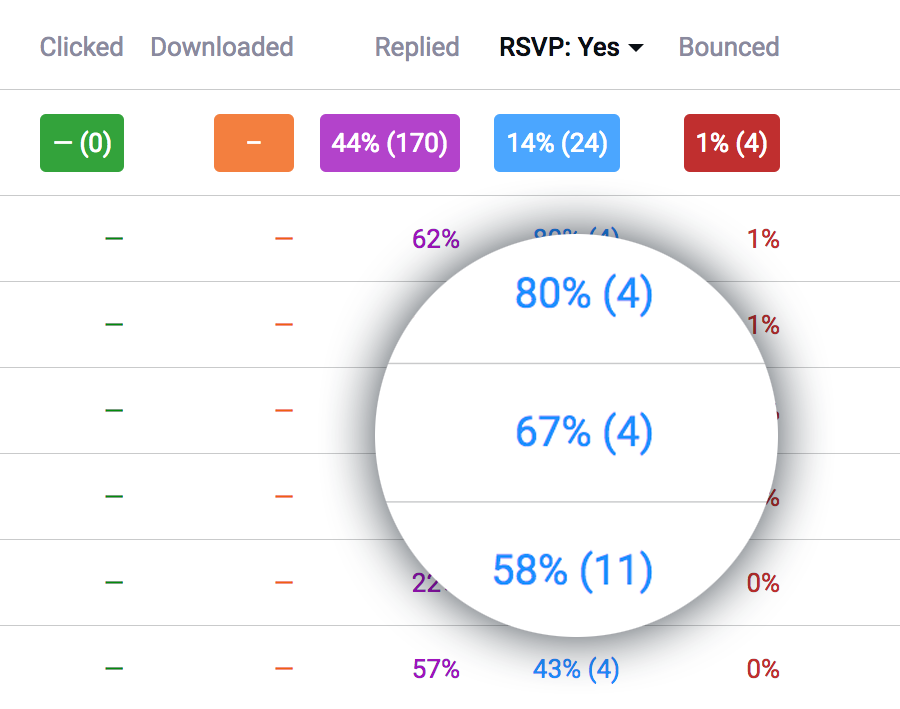 Team performance RSVP