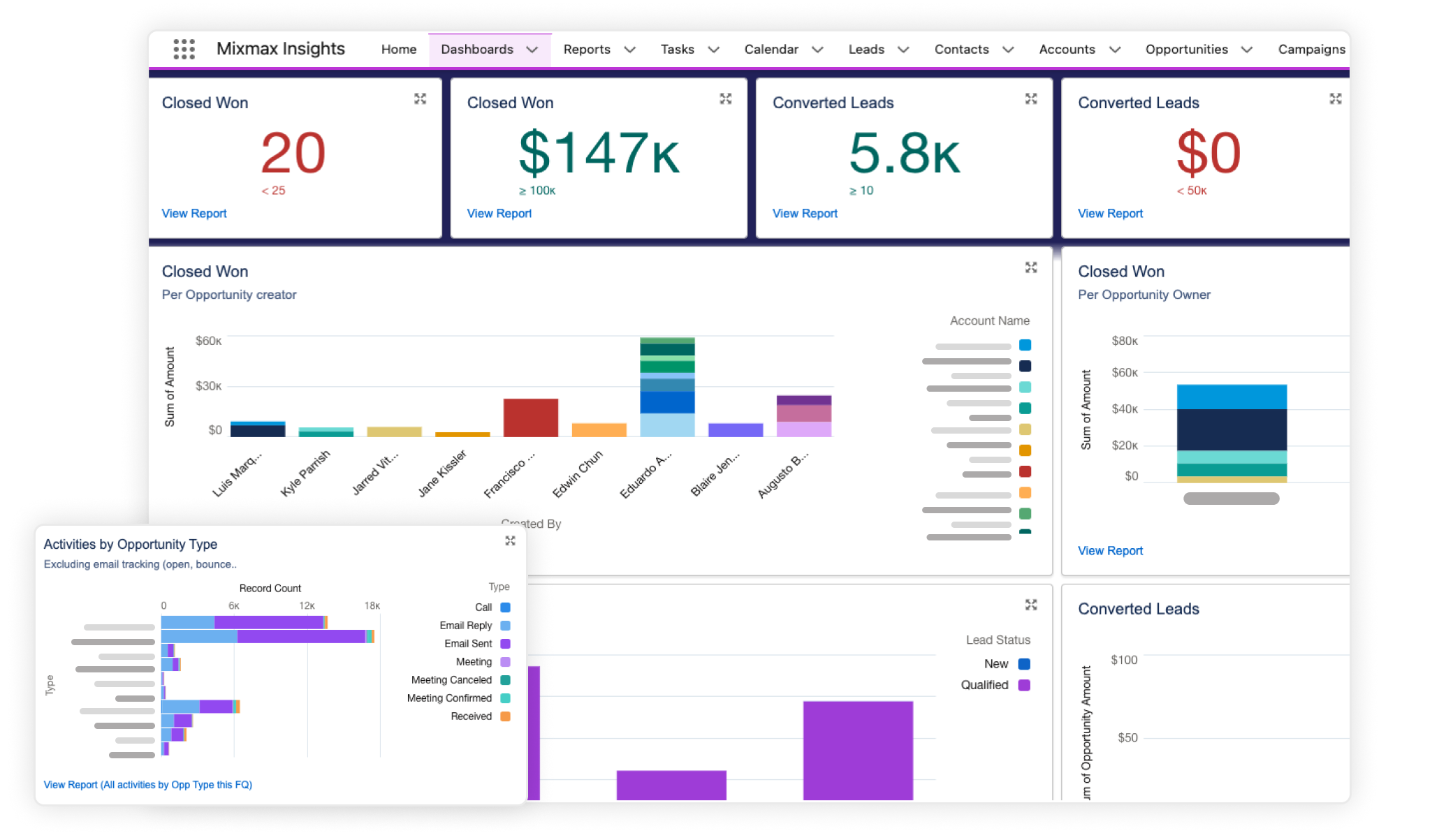 Mixmax Inisghts Sales & Success