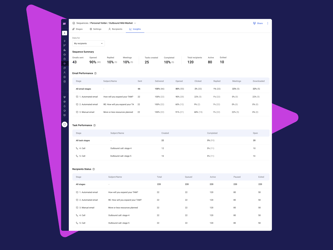 Use Sequence Insights to Unlock your Content's Performance