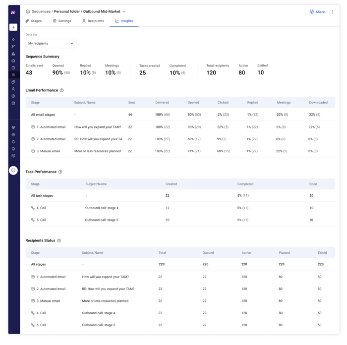 Sequence Insights